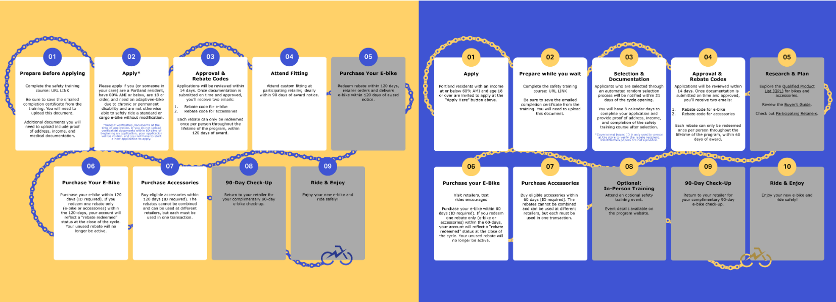 Full launch steps for Standard and Cargo Applicants, as well as for Adaptive Applicants.